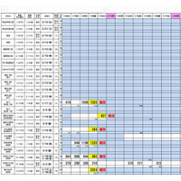 【高校受験2015】首都圏私立高校の入試状況、市川は2.8倍 画像