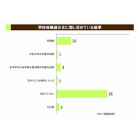 公立小中の適正規模、市区町村教委の8割が課題と認識 画像