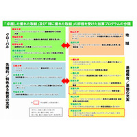 法科大学院、補助金配分率トップは早稲田大学 画像