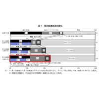 平成22年生まれの子ども、9年前より早寝早起きに 画像