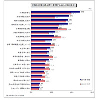 2016年卒学生の8割超が志望業界を決定、1位は「銀行」 画像