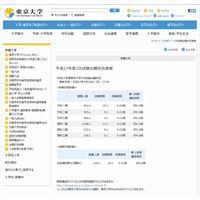 【大学受験2015】国公立2次試験の出願状況、東大・京大が公表 画像