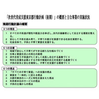 東京都の保育サービス利用児童数、平成22年度から4万人以上増加 画像