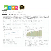 すららネット、「少子化について」小中高生の意見レポートを公開 画像