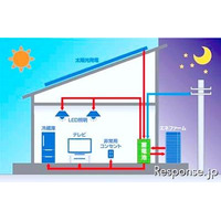 創エネ＆蓄電池を組み合わせた低価格エコ住宅 画像