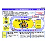 H23年4月現在「コミュニティ・スクール」789校が指定…文科省発表 画像