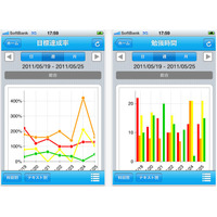 勉強進捗管理ツール「studylog」に、iPhone版が登場 画像