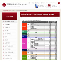 【大学受験2015】早稲田大、確定出願倍率は19倍 画像