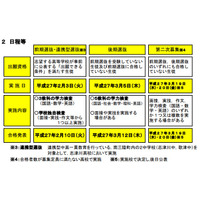 【高校受験2015】宮城県公立高校入試（前期）、全日制4,627人が合格 画像