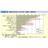 最低出生率は東京の1.12…子ども・子育て白書 画像