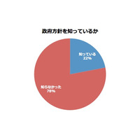 2020年までに1人1台環境、保護者の約8割が方針知らず 画像