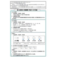 東京都子ども読書活動推進計画…小2・5で平成19年度不読率の半減を達成 画像