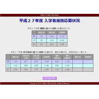 【高校受験2015】都立高校最終応募状況、日比谷 男3.25倍・女2.40倍で昨年比増 画像