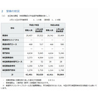 【高校受験2015】神奈川県公立高校の受検状況、横浜翠嵐1.82倍 画像