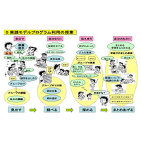 「思考し、表現する力」を高める学習プログラムを紹介、千葉県教委 画像