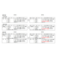 東大、センター試験の利用教科・科目の採点の変更 画像