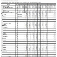 【高校受験2015】東京都立高校の合格発表、実質倍率は日比谷2倍 画像