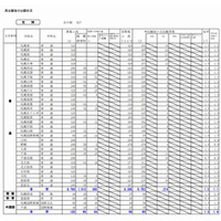 【高校受験2015】北海道公立高校入試3/4実施、解答速報・講評を掲載 画像