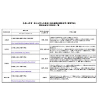 文科省、学力定着に課題のある学校を支援…推進12高校を公表 画像