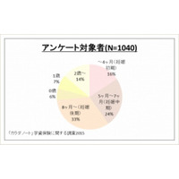 学資保険…気になるのは「返戻率」と「支払額」 画像