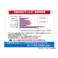 文部科学省のアレルギー疾患対応の資料、YouTubeで動画を公開 画像