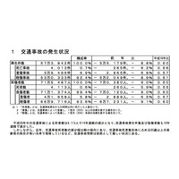 平成26年の交通事故、自転車事故の死傷者の3割は未成年…警察庁 画像
