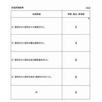 グローバルCOEプログラムの事後評価、北大など5大学が最高評価 画像