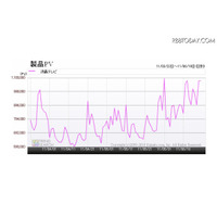 液晶テレビ値上がり？　地デジ化の駆け込み需要 画像