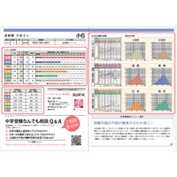 【中学受験2016】首都圏模試センター、第1回 小6統一合判の申込受付開始 画像