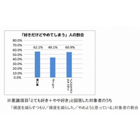 博報堂と東大、習慣を作る新常識は「快・近・効（カイ・キン・コー）」 画像