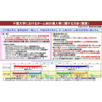 千葉大、平成28年4月より全学「6ターム制」導入 画像