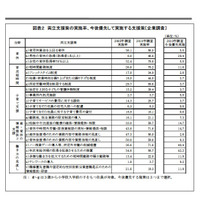 仕事と子育ての両立支援、実施率高まるものの小規模企業には負担感 画像