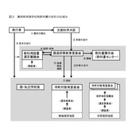 教科書採択の理由、7割の教育委員会が非公表…文科省 画像