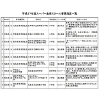 H27年度「スーパー食育スクール」お茶大附属や花咲徳栄など35校決定 画像