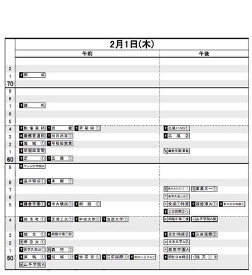中学受験2018】日能研「結果R4偏差値一覧」首都圏・関西・東海 | リセマム
