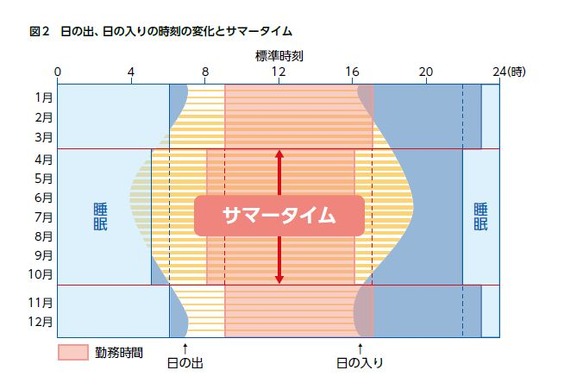 サマータイム 211811.jpg