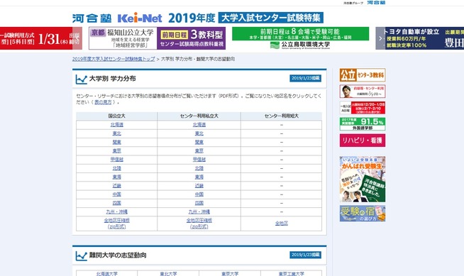 センター試験2019】河合塾、大学別学力分布・難関大学の志望動向を公開