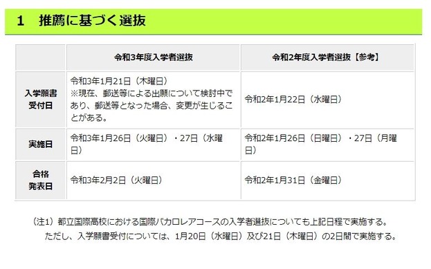 高校受験2021】都立高校の選抜日程、学力検査2/21…出題範囲に配慮