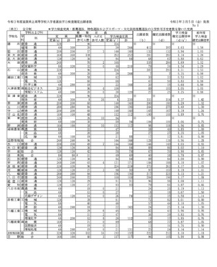公の場での発言・インタビュー報道記録