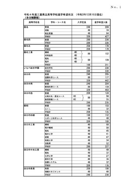 三重 高校 偏差 値