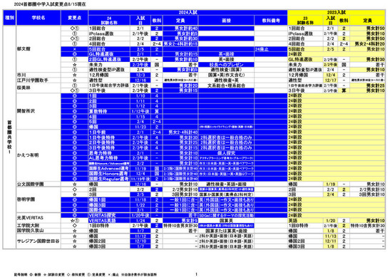 2024年受験済小6合不合判定テスト6回分 339713.jpg