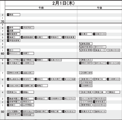 中学受験2024】日能研「予想R4偏差値一覧」首都圏・関西・東海11月版