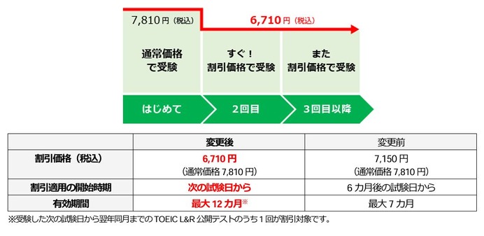鳳緑リピート割適用割適用価格 368545.jpg