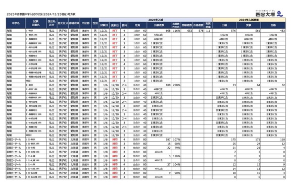 【2025受験組】るか成績資料一式 372639.jpg