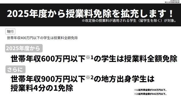 【授業料免除】東京大学生物科学専攻に合格した私が用いたThe Cell 373551.jpg