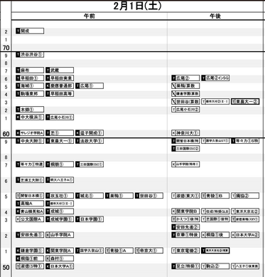 中学受験　日能研　小4 2025年　まとめて売り 中学受験2025】日能研「結果R4偏差値一覧」首都圏・関西・東海・九州