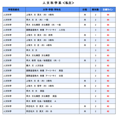 1994年10月第２回駿台全国私大模試(1995年大学入試) 381965.png