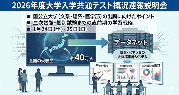 共通テスト2026】駿台「概況速報説明会」全国9会場1/24-25 | リセマム