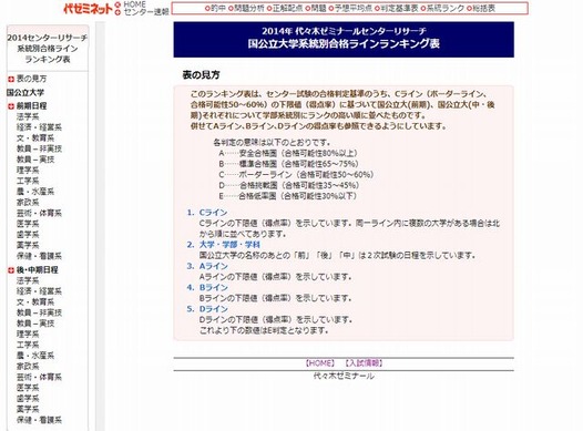 センター試験2014】代ゼミ「国公立大学系統別合格ラインランキング表
