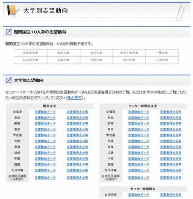 河合塾　センター リサーチ　大学入試センター試験　分析データ集　1995年 66788.jpg